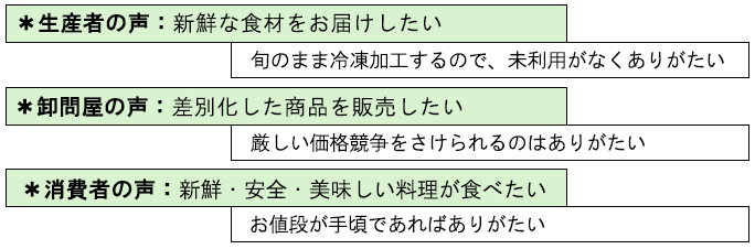 市場の声
